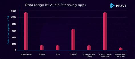 How Much Data Does Streaming Video Use