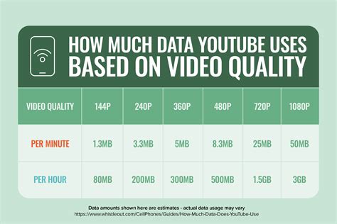 How Much Data Does YouTube Actually Use? Explained