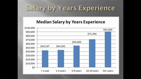 How much does a forensic scientist get paid in the UK? answeringeverything/