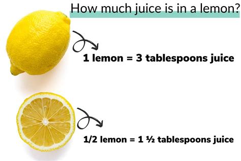 The Juice of One Lemon {How Much Is That?} One Hot Oven