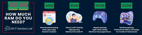 How much RAM does a developer need?