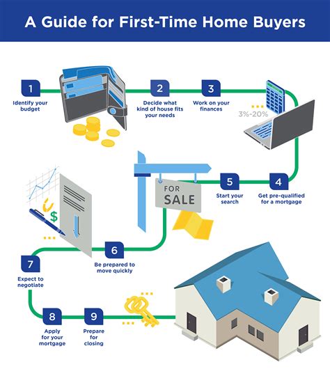 How To Buy Property With Super Funds Tips To Go The SMSF Route Myupdate Studio
