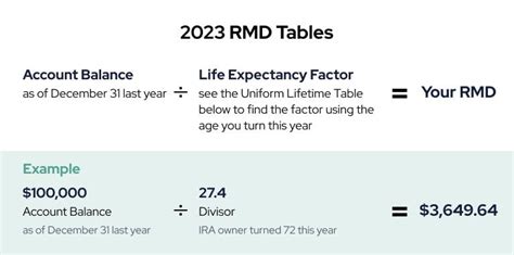 2025 Rmd Calculator Chumani Sun
