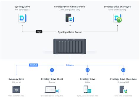 How to access and manage your Synology NAS using a mobile web browser