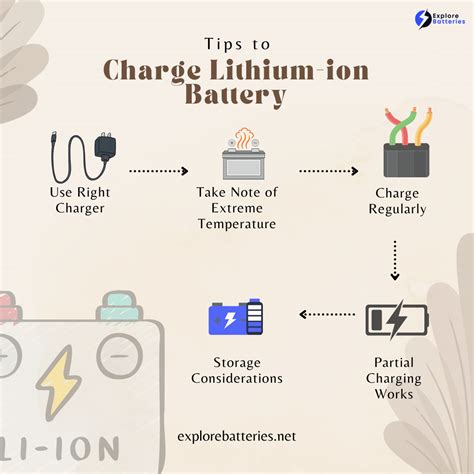 How To Charge Lithium Ion Battery Lithium Ion Battery Charger YouTube