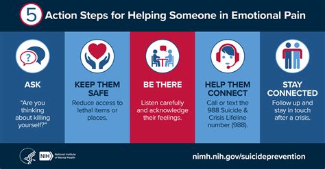 Suicide Prevention Strategies