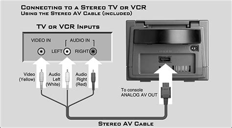 How To Connect A Gamecube To A Smart Tv Online