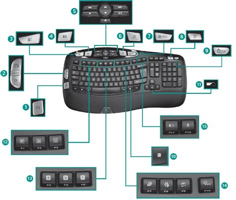 Logitech K350 Wireless Keyboard User Manual Manuals Clip