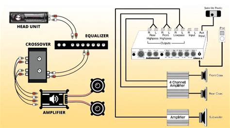 Car Equalizer To Preamp Diagram