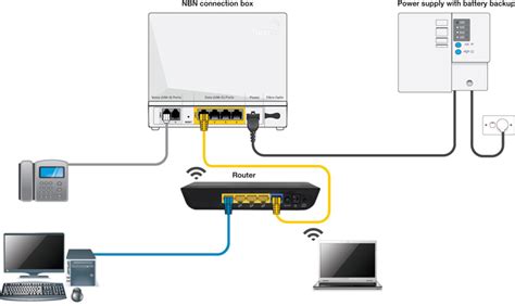 Set up NBN FTTC with a VX220G2V Modem YouTube