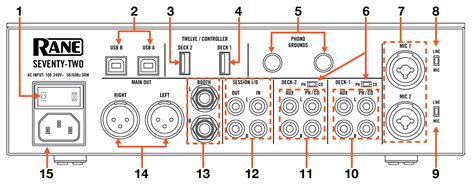 VirtualDJ Hardware Manuals Rane SeventyTwo Layout Front & Rear