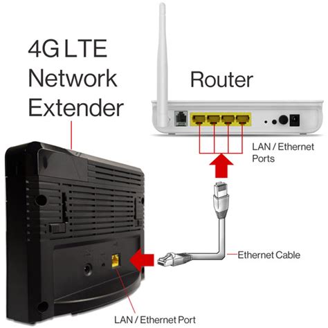 How to Connect WiFi Extender to Verizon Router WiFi and