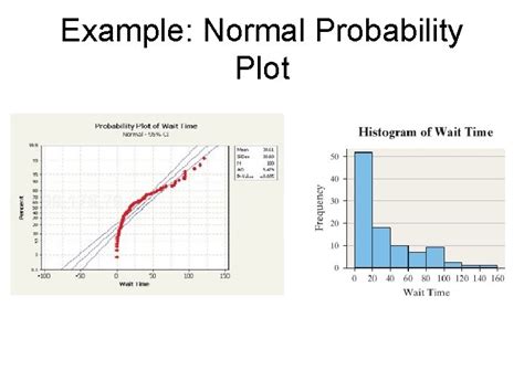 Ti Nspire Z Score Probability Calculator CALCULATOR CGW