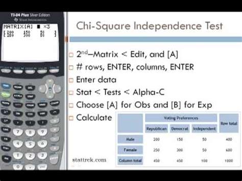 Chisquared Test for Goodness of Fit with the TI 83/84 YouTube
