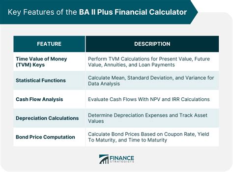 BA II Plus Financial Calculators Texas Instruments opentech