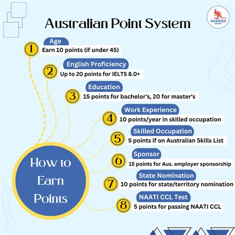How to get PR in Australia and Australian citizenship? Investing Abroad News The