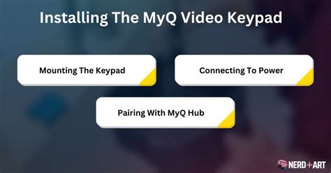 Chamberlain myQ Smart Wireless Garage Door Video Keypad VKP1myQ The