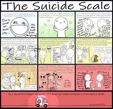 Least Painful Suicide Method