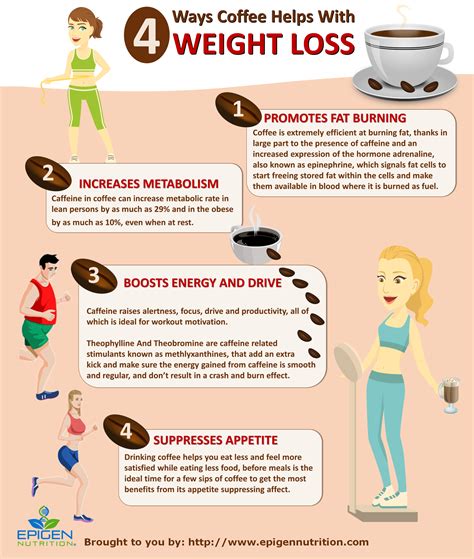 how to lose weight by drinking coffee