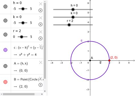 Graphing Circles GeoGebra