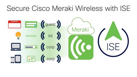 Meraki Go GR62 Installation Guide Cisco Meraki Documentation