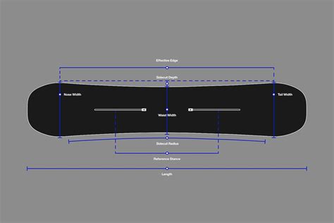 How to Read the Snowboard Size Chart Correctly? A Guide