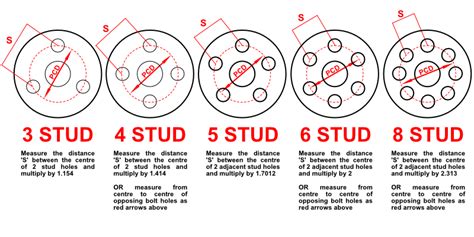 How to Measure Your Bolt Pattern ShopCWO