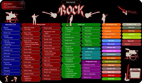 Tips for Creating a Band Name Spinditty