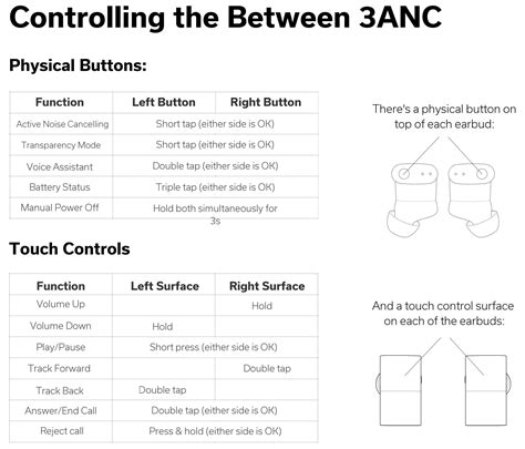 They Passed MY TESTS! Status Between 3ANC Amazing Call Quality and