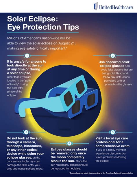 How to Stay Safe When Viewing the Solar Eclipse The Small Things
