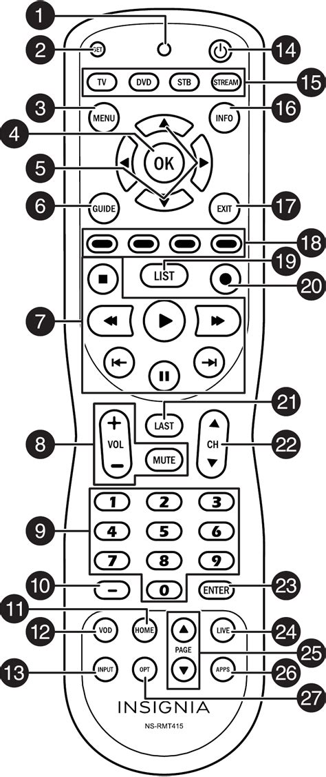 Onn Universal Remote Codes List and Program Guide