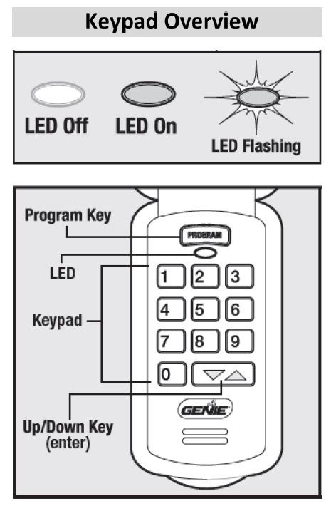 Genie Garage Door Opener Keypad Programming Dandk Organizer