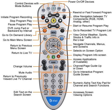 How to Program an AT&T Uverse Remote Control