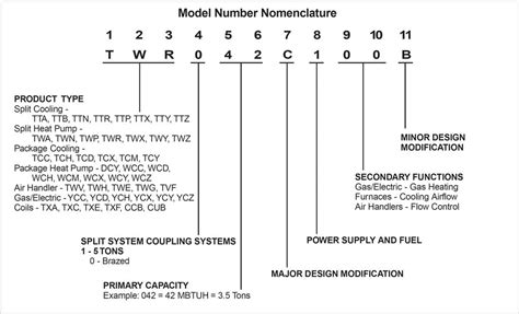 How to Find My Furnace Model and serial number YouTube