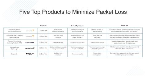 How to Reduce Cloud Network Packet Loss in Distributed Apps Equinix Metal