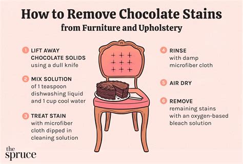 How to get chocolate out of the couch?
