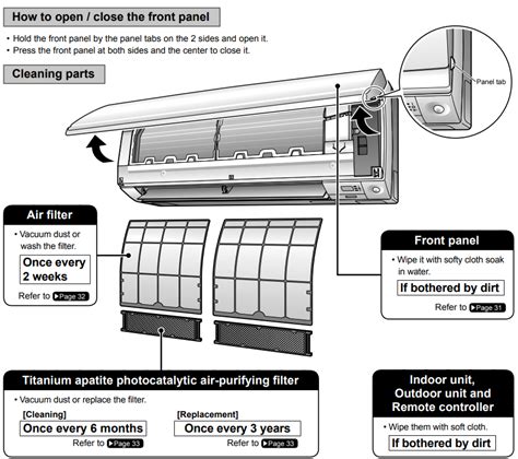 How to clean split system air conditioner DYI Guide ABC Air conditioning