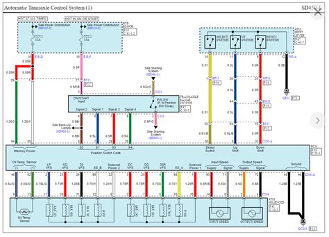 Allison Transmission Codes Manual All Things Foretravel