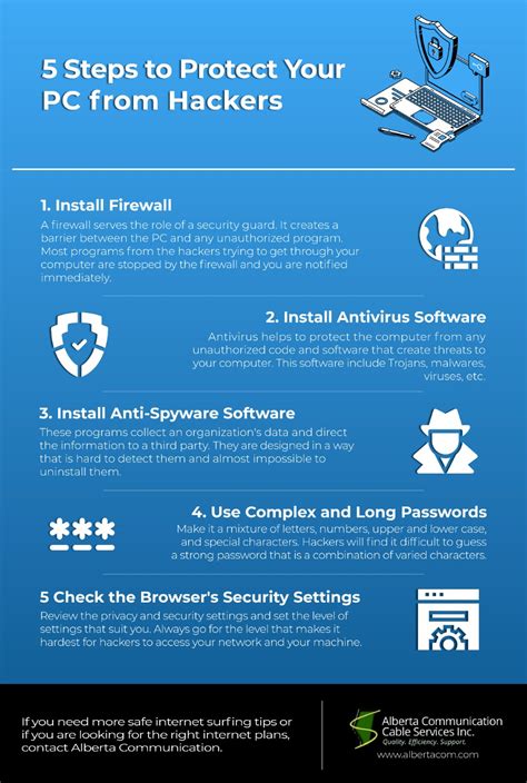 how to secure my laptop from hackers