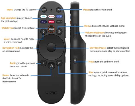 How to Use Vizio Remote App?