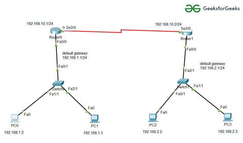How to Configure Default Routing on Cisco Routers?