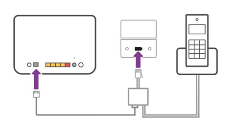 Setting up your eero Future Fibre TalkTalk Help & Support