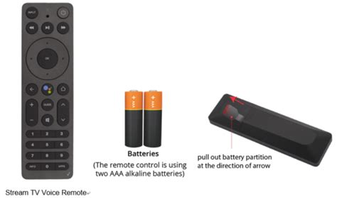 Mastering Verizon Fios Remote Essential Codes (2024)