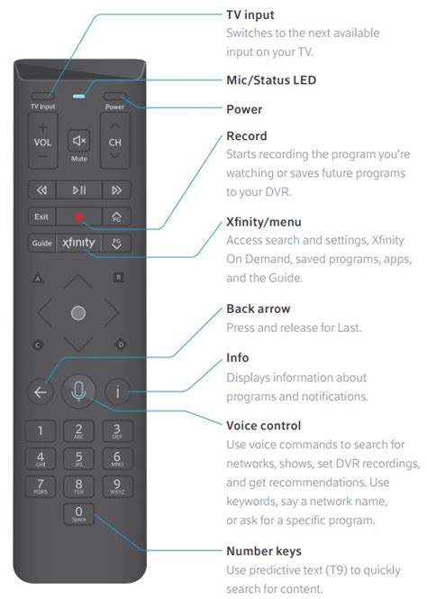 Xfinity Remote Codes A Complete List & Setup Guide