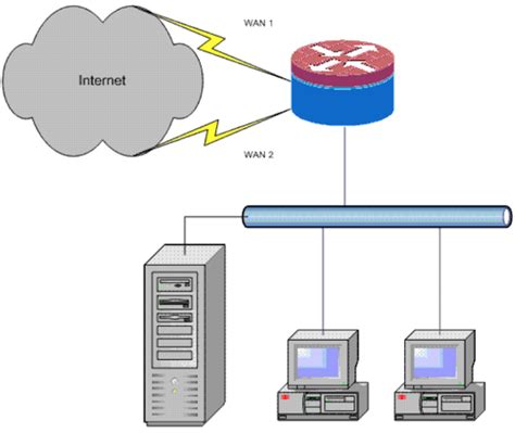 How To Switch ISPs Atomic Access