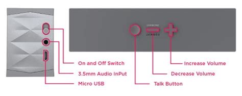 Jawbone Jambox review All About Symbian