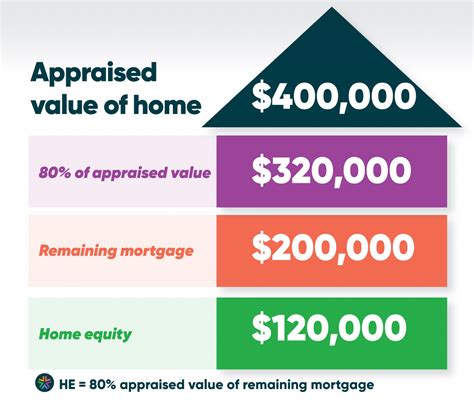 How To Use Home Equity To Buy Another Home Or Invest In Canada? Buying investment property