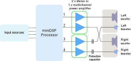 TIDAL miniDSP SHD Power User Manual