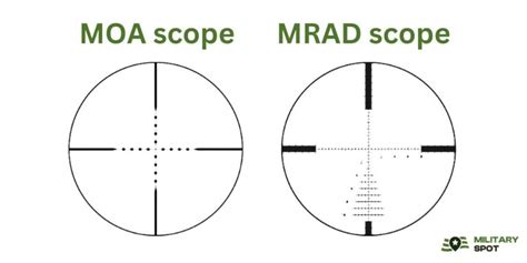 MOA and MRAD What is the differences?