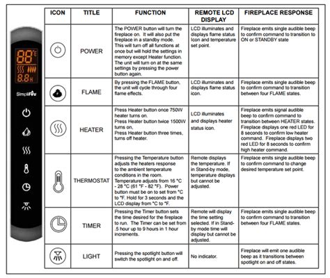 SimpliFire Remote Control for Format Series US Fireplace Store